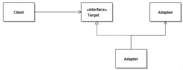 JAVA IO 序列化与设计模式